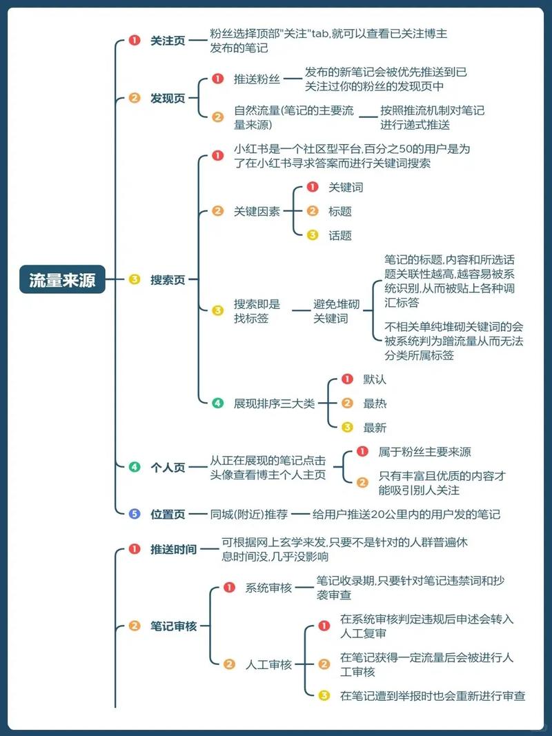 如何通过精准定位在上实现流量翻倍，让品牌更加闪耀？