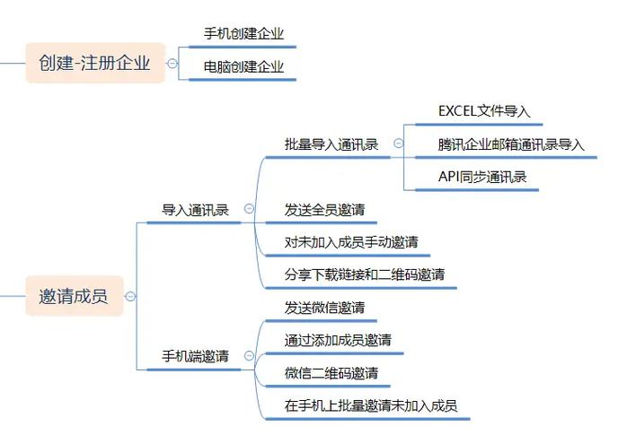如何选择微信小程序公司，主要看这5个关键点呢？