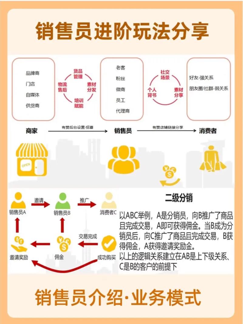 如何通过分销利器实现便捷高效，共创共赢的未来？