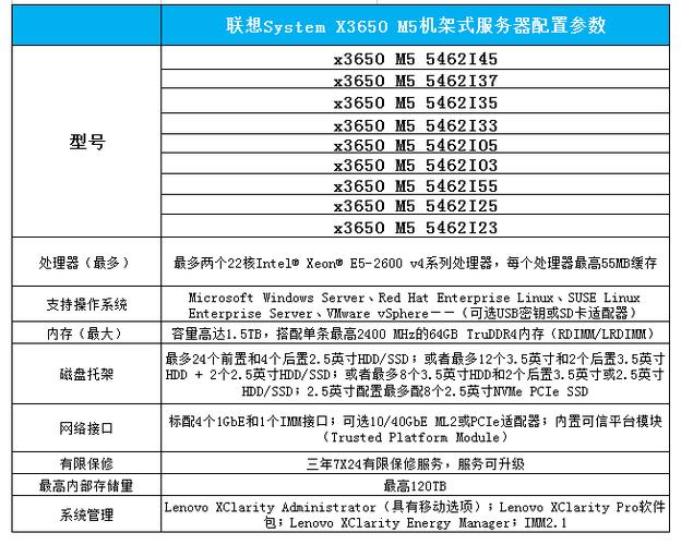 辽阳外贸独立站服务器选购，如何根据需求选择合适配置？