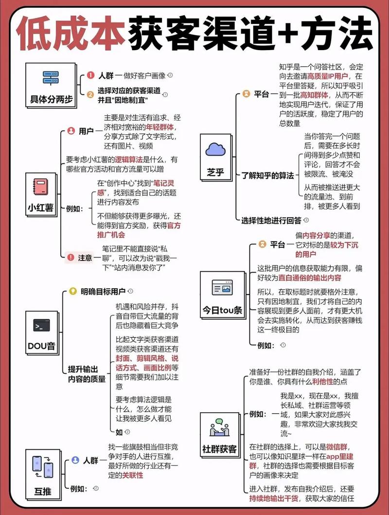 如何手把手学习独立站客户获取方法？