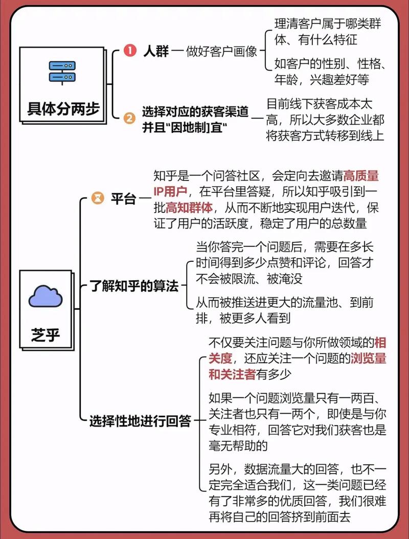 如何手把手学习独立站客户获取方法？