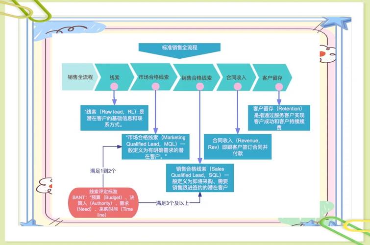 如何进行的精准网络营销推广步骤流程？