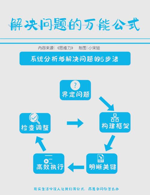 注册难题如何轻松解决？快来寻求高效攻略！