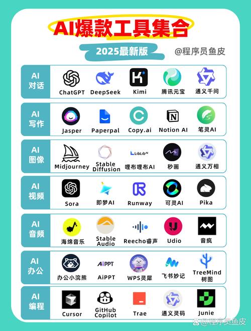 GPT付费版AI助手新境界，能否解锁无限潜能，引领智能新高峰？