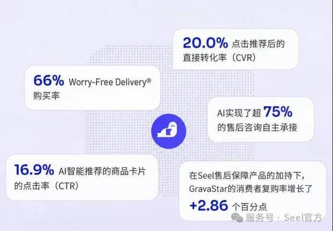 如何通过网站快排技巧，实现流量翻倍且转化率无忧提升？
