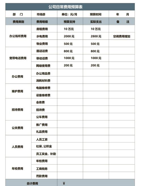 月度SEO优化费用一览表，具体包含哪些项目及费用明细？