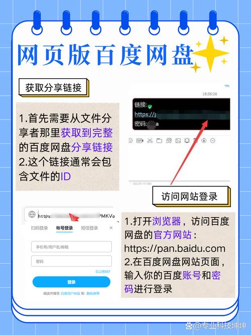 独立站运营过程中，能否使用百度网盘进行资料存储和分享？
