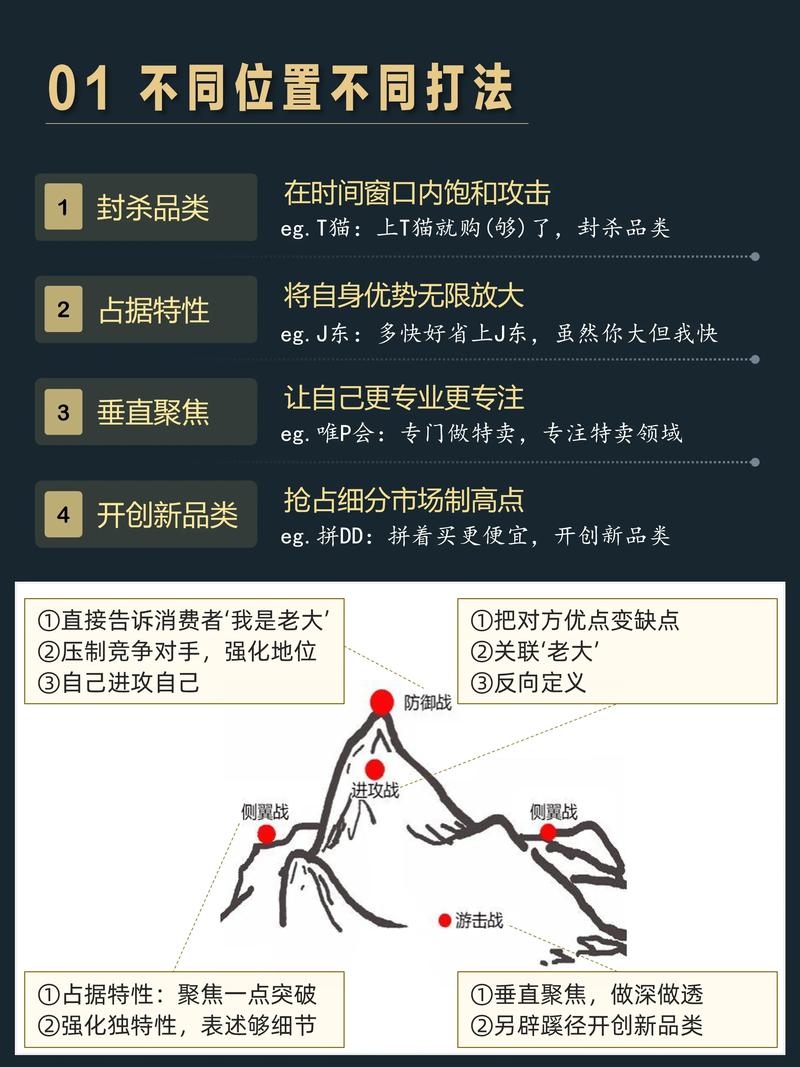 如何通过精耕细作和精准传播，实现品牌声量翻倍增长？
