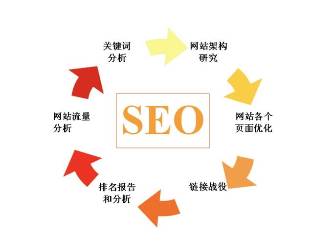 如何通过构建清晰的内部链接，优化网站结构提升搜索引擎排名？