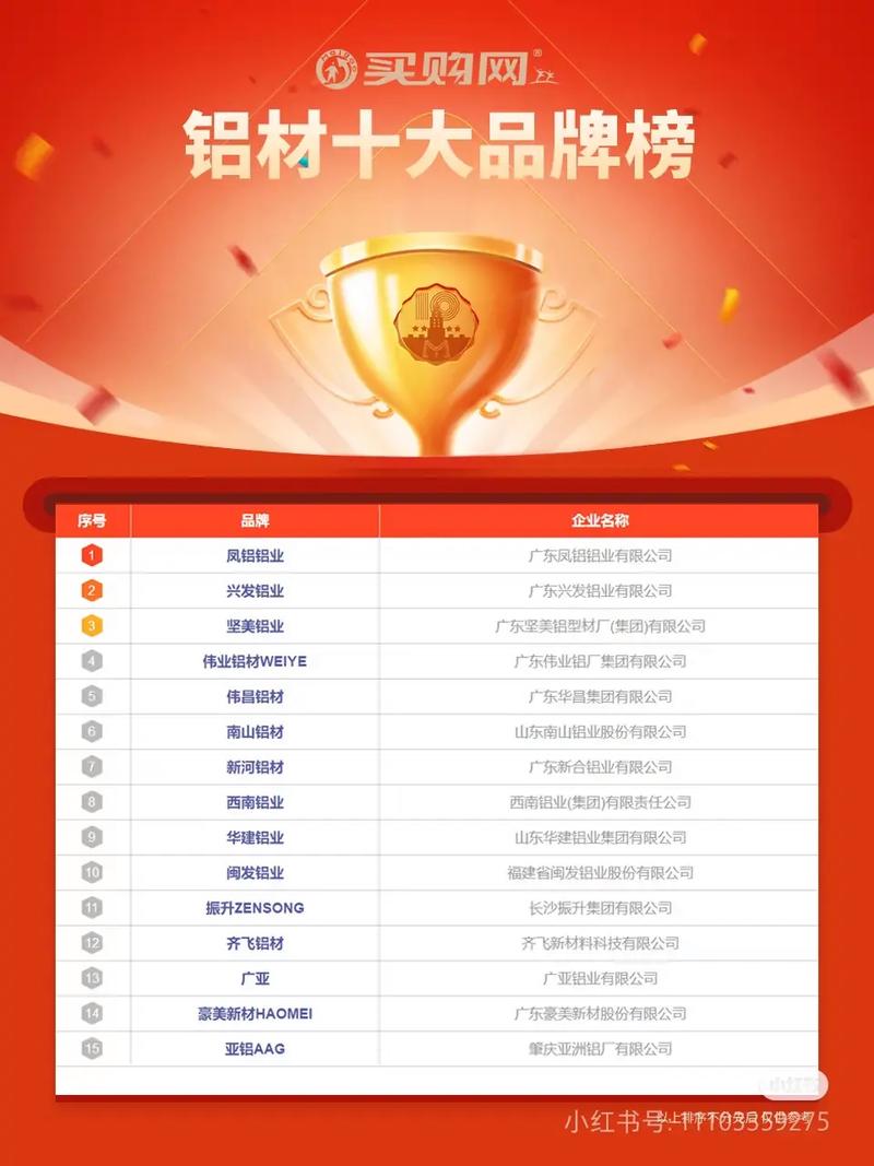 铝业SEO专家，哪家品牌是您首选？