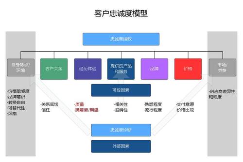 如何解析篇二？