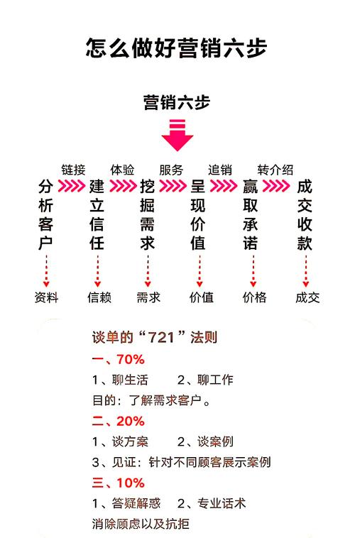 全网营销有哪些技巧是制胜的关键？
