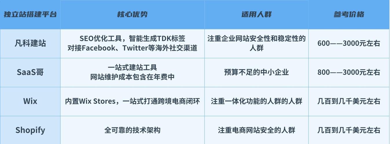 如何快速定位并操作阿里云独立站官网入口，选择最佳独立站搭建平台？