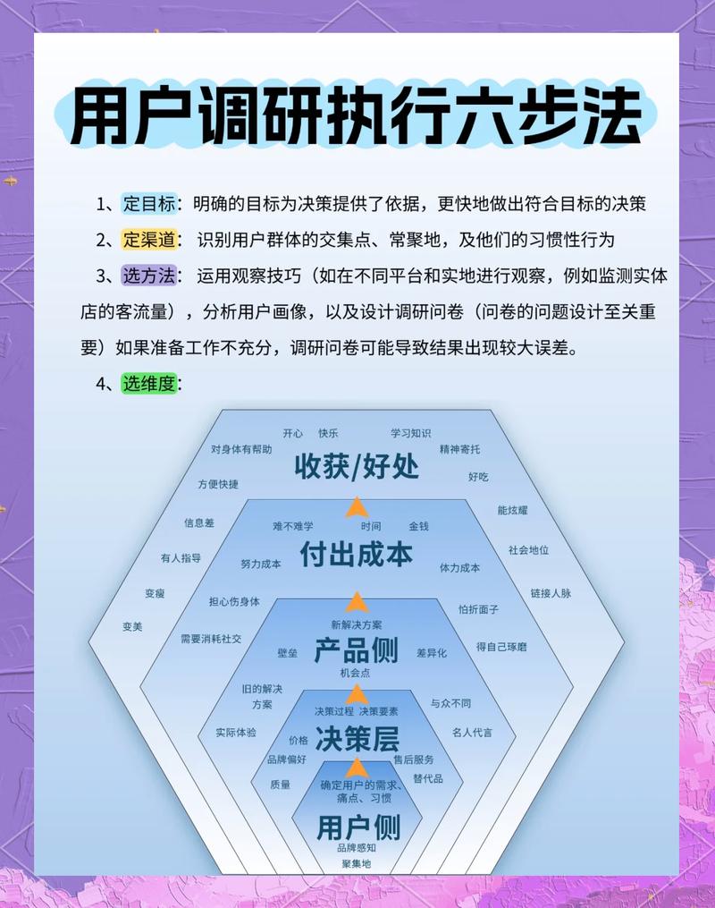 如何、决策三步法，精准选择合适的专业软文平台？