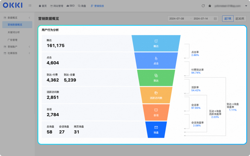如何通过独立站访客排名分析，拨开数据迷雾，点亮增长明灯？