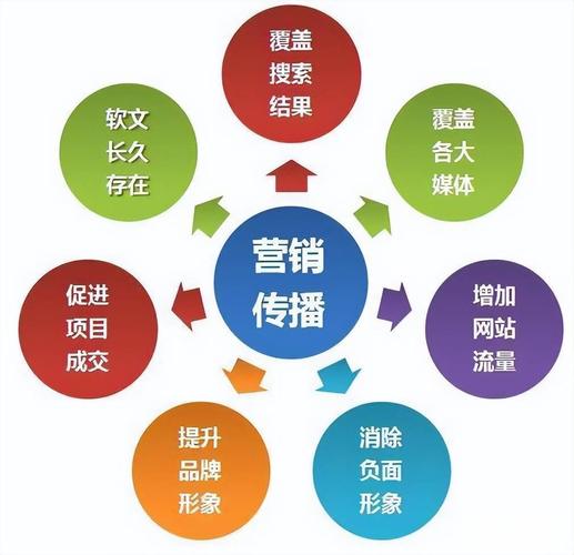 东莞SEO关键词优化专家是哪家公司？