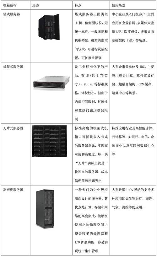 独立站服务器具体有哪些类型和配置？