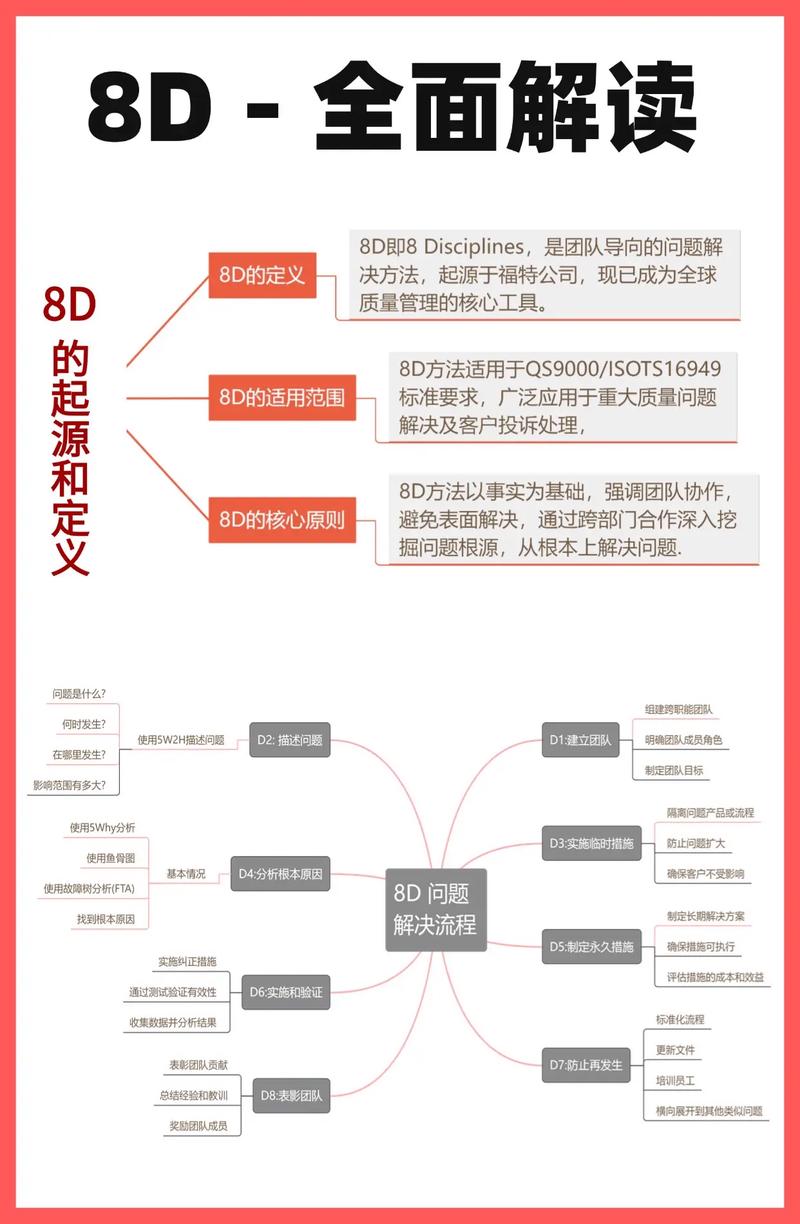 在网站建设过程中，有哪些容易被忽视的盲点问题需要注意？