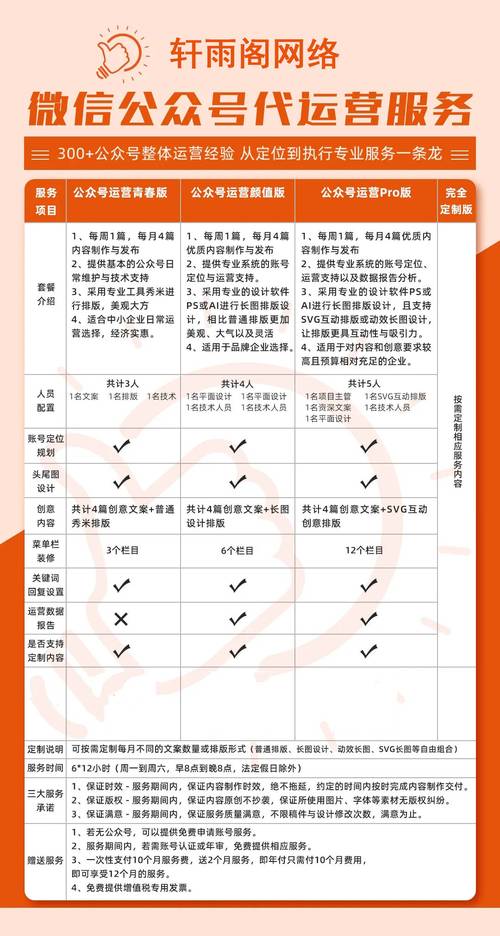 微信代托管服务价格是多少？服务内容和质量如何影响价格？