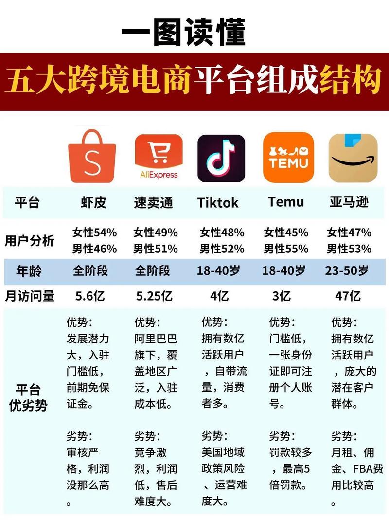 跨境电商独立站是否属于私域流量范畴？