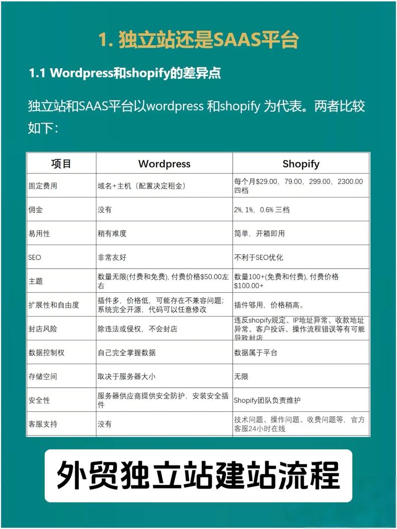 如何打造衡水外贸独立站，实现从战略规划到海外市场落地的全流程？