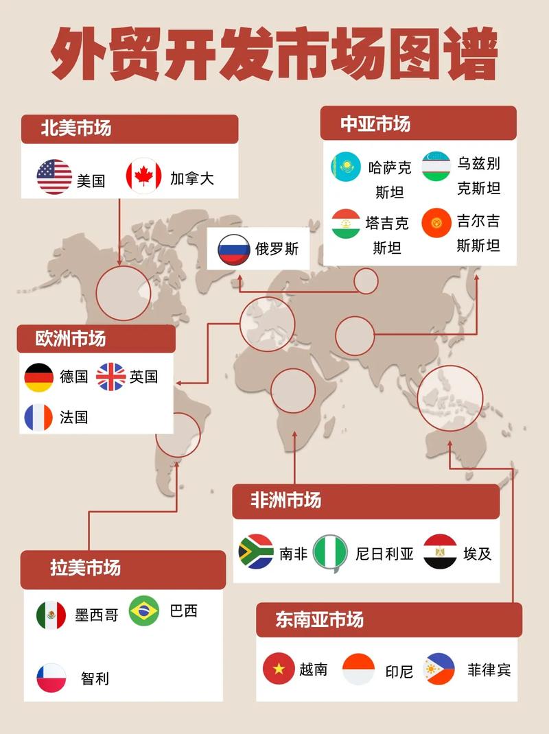 全球市场布局，独立站如何避开日韩欧美成本陷阱？