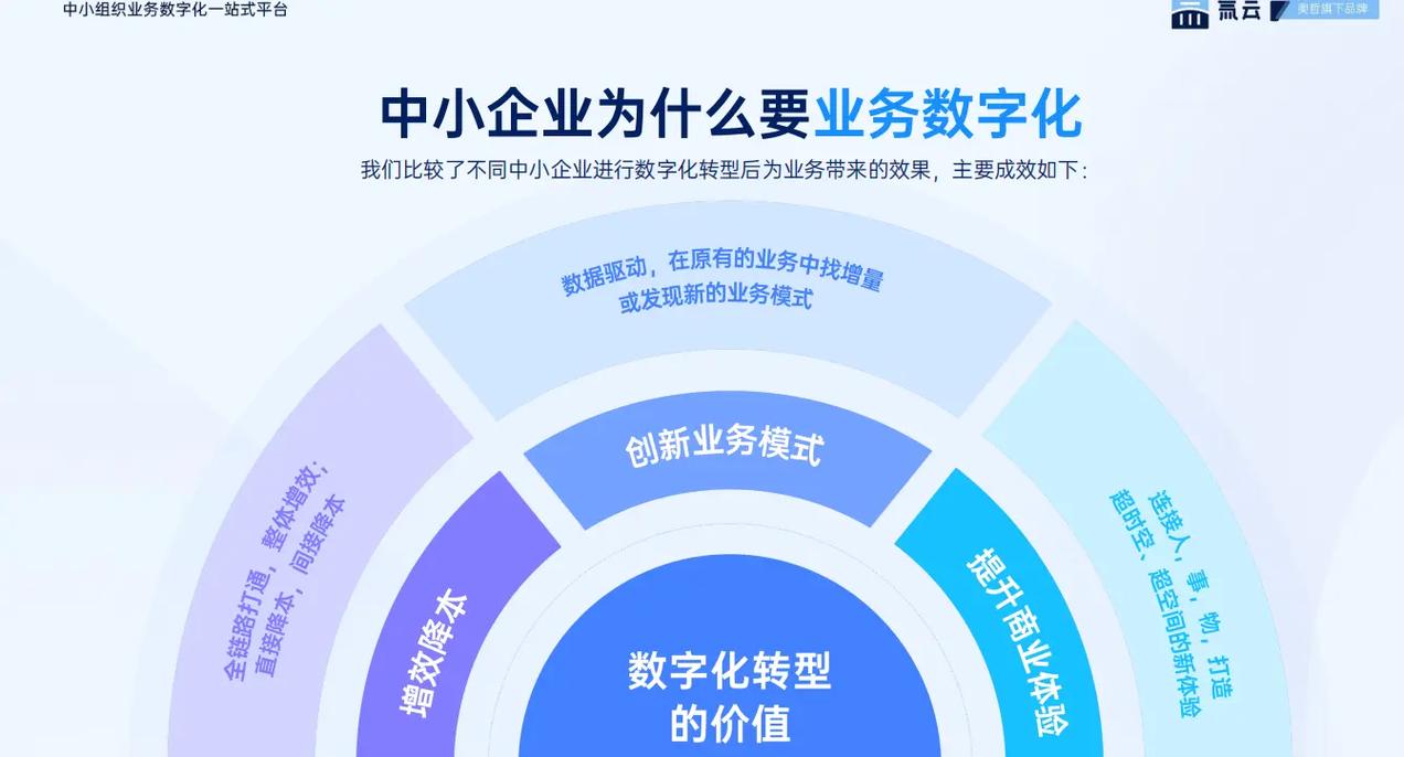 如何通过赋能企业，加速数字化转型，引领未来潮流？