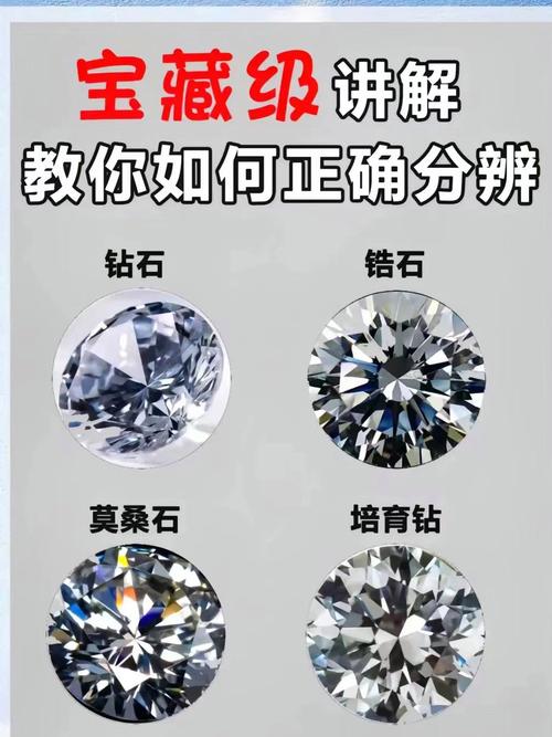 莫桑钻选购时如何避开独立站陷阱，准确分辨并规避风险？