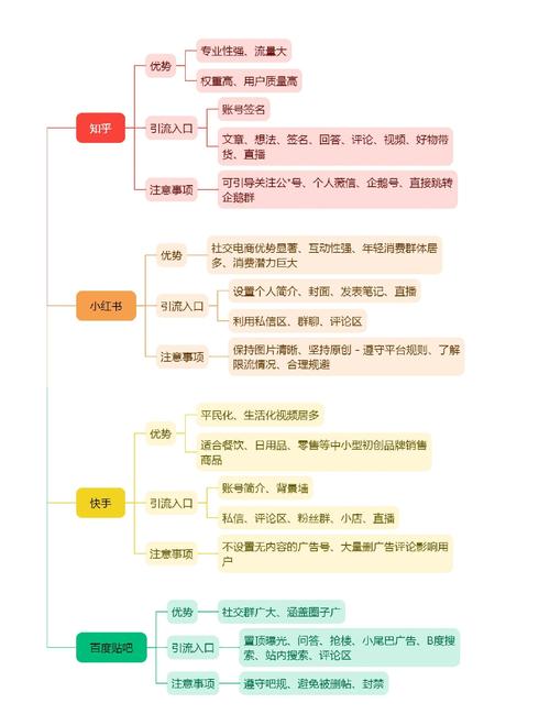 如何寻找互惠互利、匹配的友情链接交换平台？