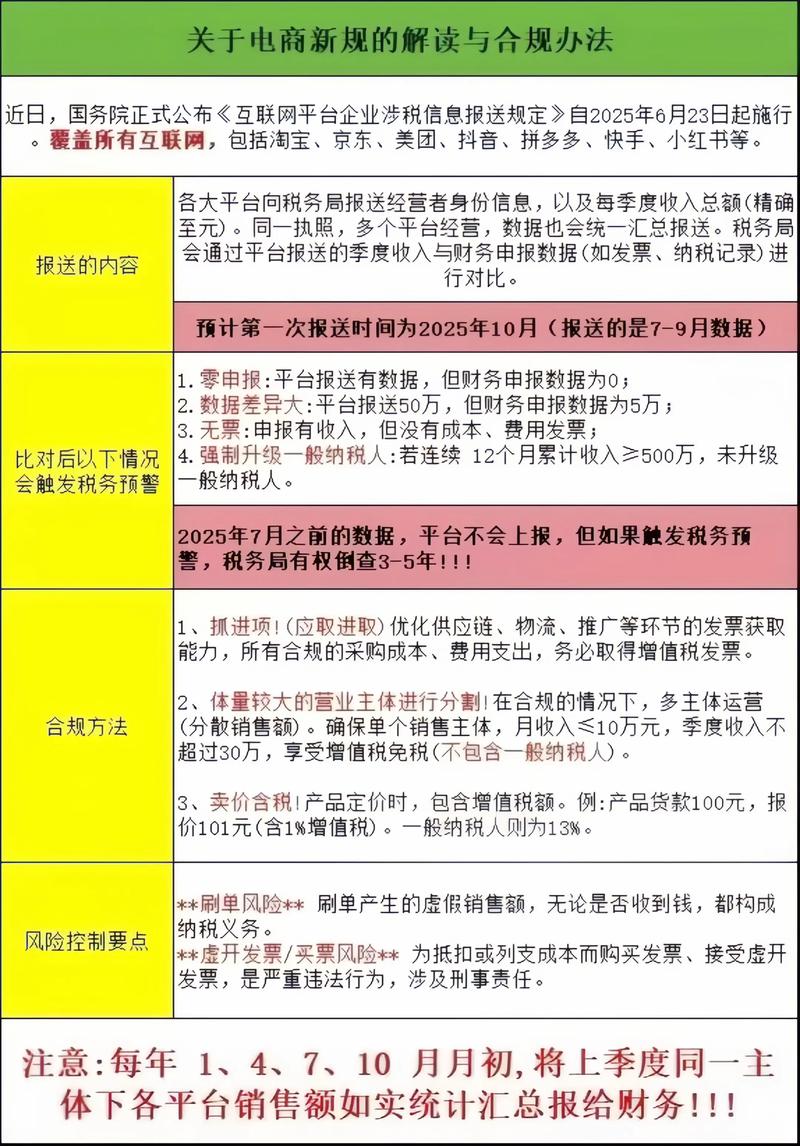 电商法中,哪些税种不涉及电商业务,如何聚焦于电商规范进行税率调整?