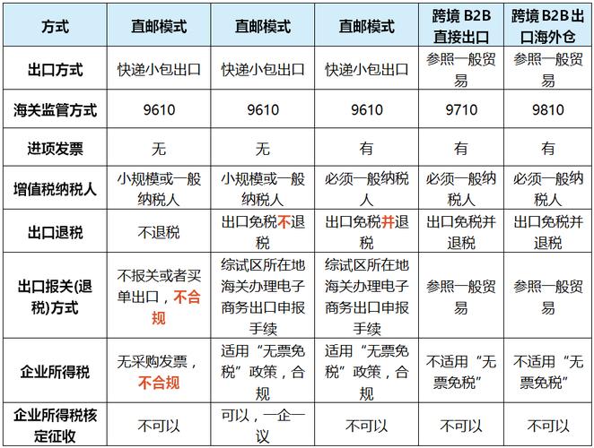 跨境独立站企业注册和税务合规手续有哪些？如何搭建合法出海桥梁？