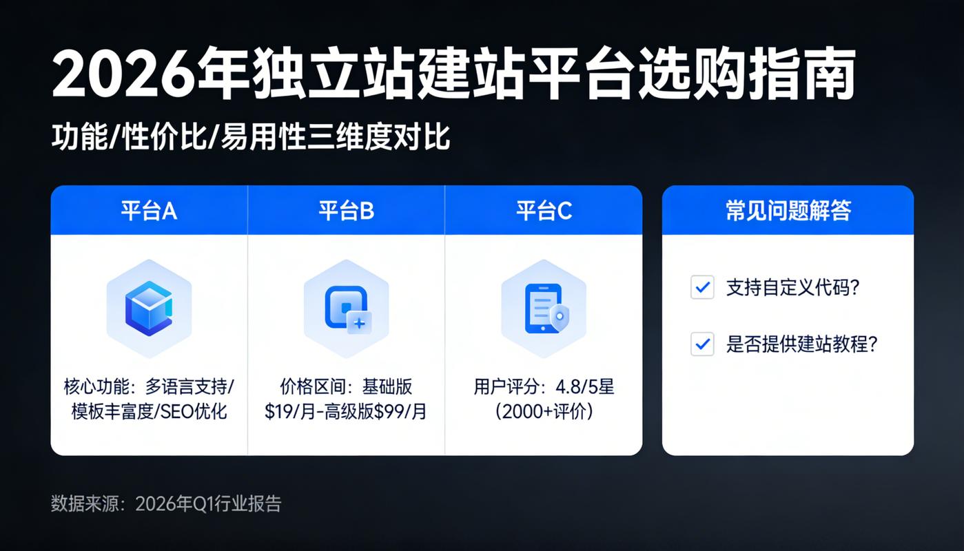 如何挑选适合做独立站的平台？