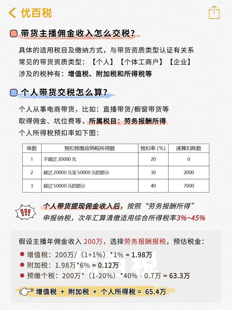 独立站带货佣金如何计算？外贸卖家深度成本解析指南？
