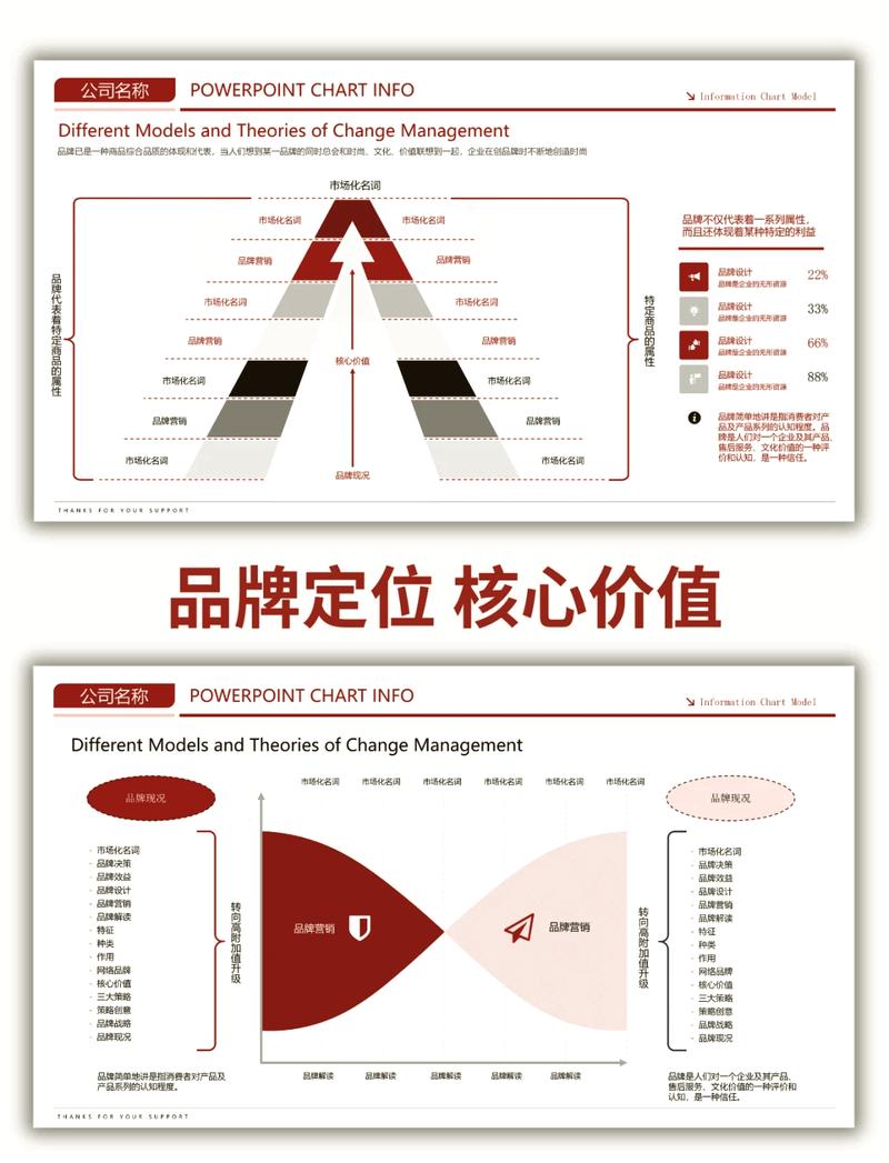 如何精准把握品牌推广的核心要素，打造差异化市场竞争力？