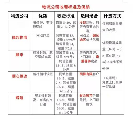 独立站卖家如何确定物流成本占比，才算合理？