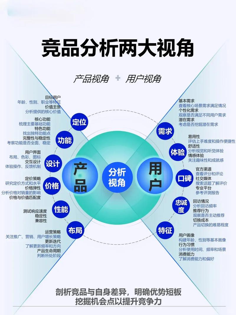 如何利用免费工具和进阶方法分析竞品独立站销量？
