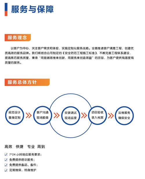 售后卓越，SEO首选保障，这样的服务您是否已经体验过？