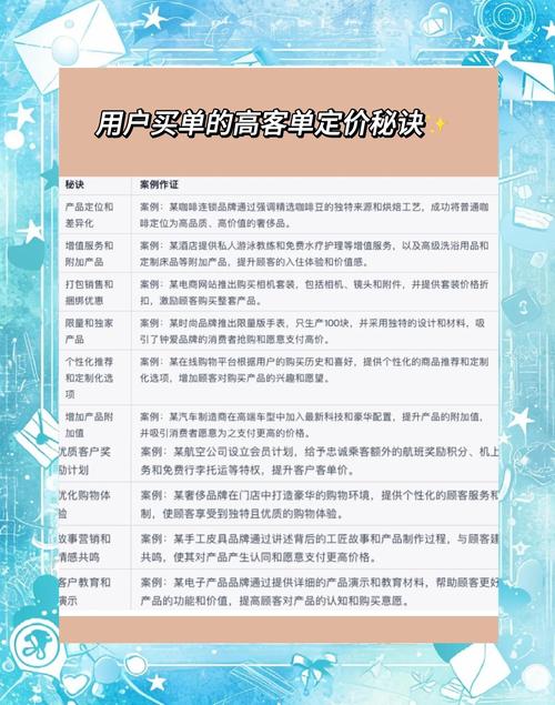 如何通过组合销售策略，在独立站提升客单价30%？