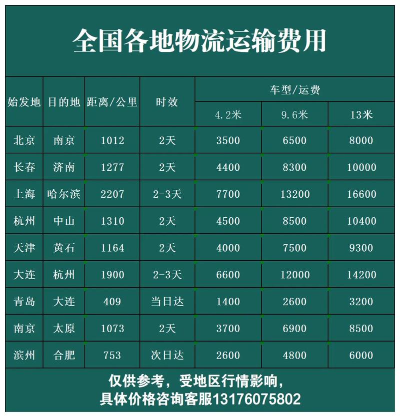 独立站货代全流程线上办理能省多少费用？跨境物流费用高吗？