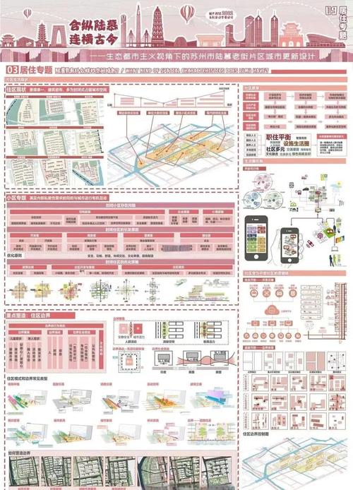 如何撰写独立站设计元素分析报告？
