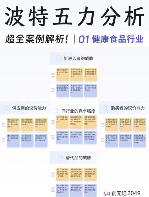 黑五期间，独立站减肥产品市场洞察、机遇与挑战如何应对？实战策略深度拆解？