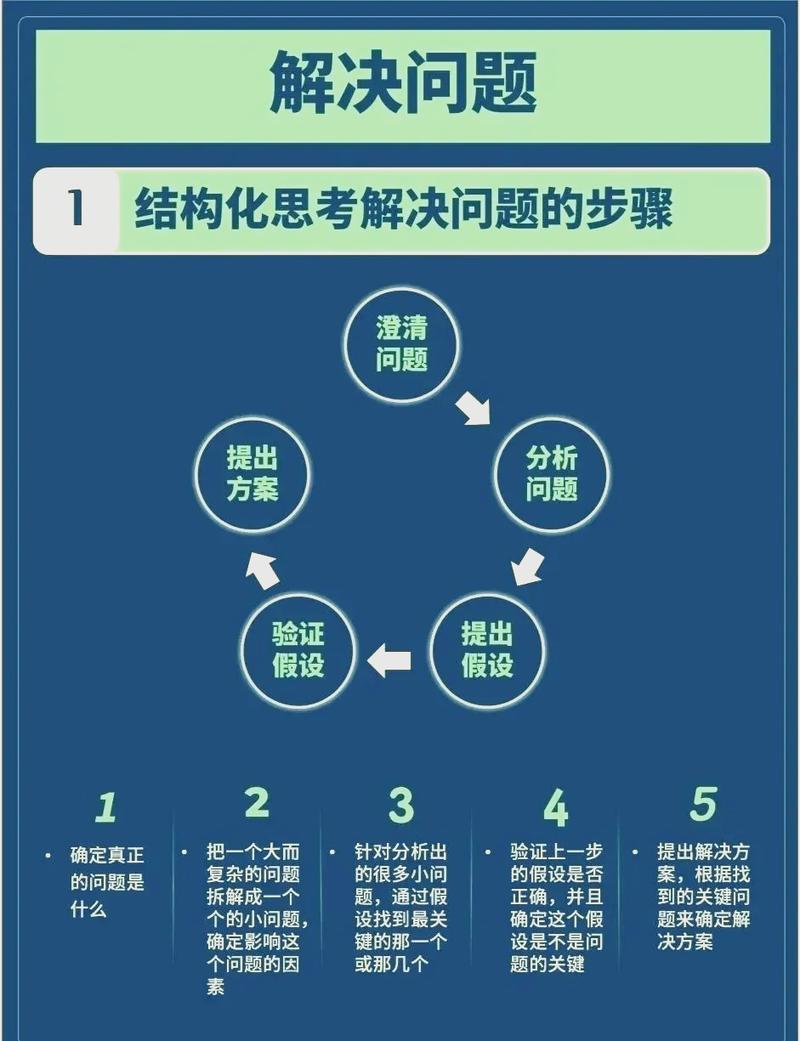 如何确保内容质量优先，用户体验至上，并实时优化算法？