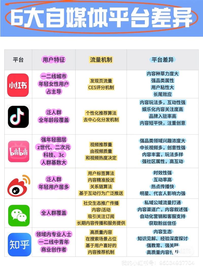 2026年，品牌深耕哪些社交媒体平台最关键？
