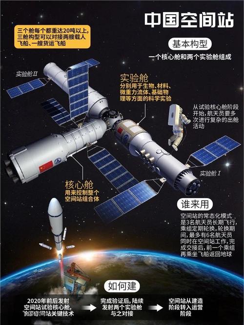 苏联历史上是否曾拥有独立运营的空间站？
