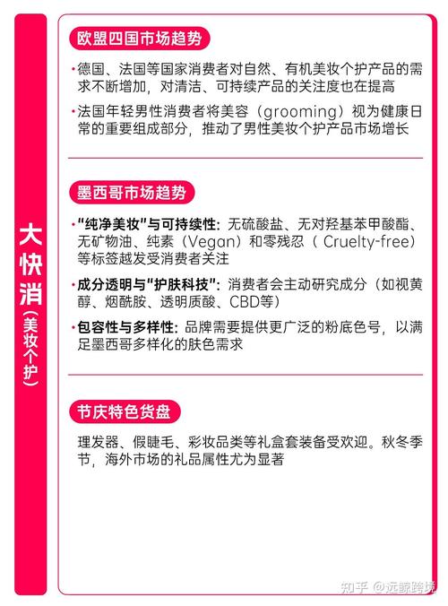 2025年黑五独立站该卖什么品类，实现高利润选品与实战运营？