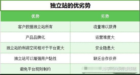 独立站博客在当下还有价值吗？写博客对独立站有哪些潜在优势？