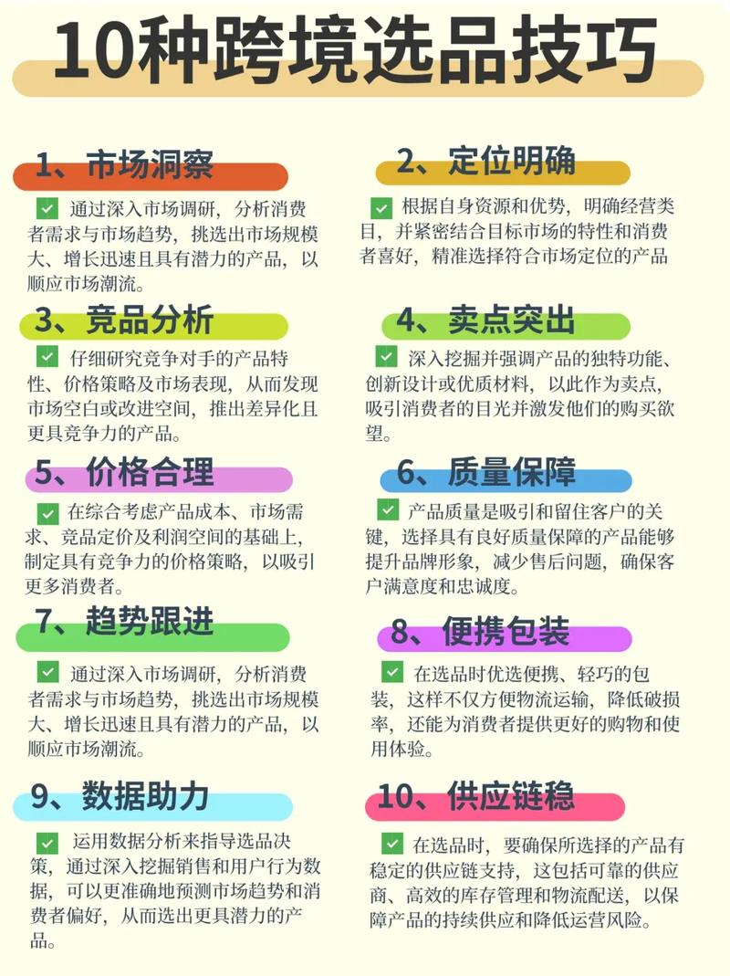 如何通过新手三步精准定位跨境电商独立站选品，月省万元试错成本？
