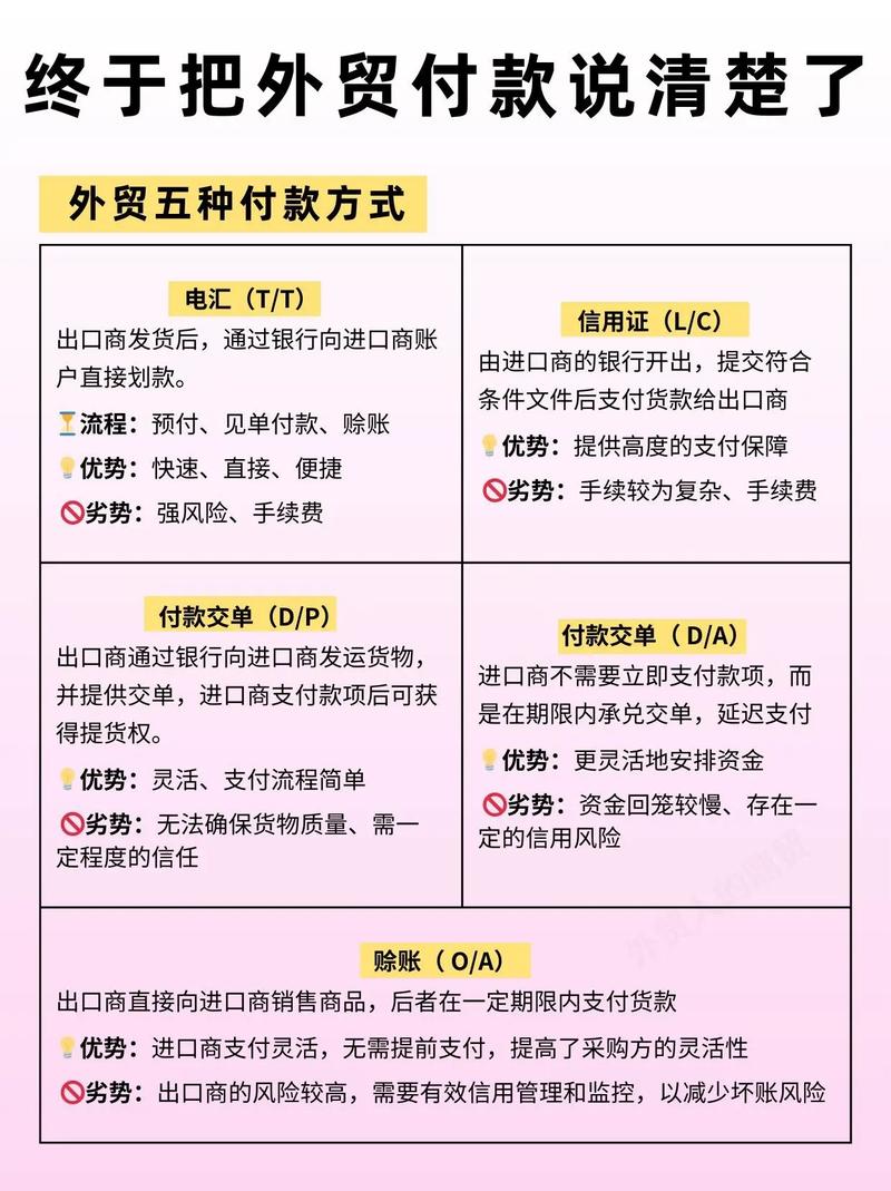 如何构建高转化外贸收款体系，实现独立站支付方式多样化查看？