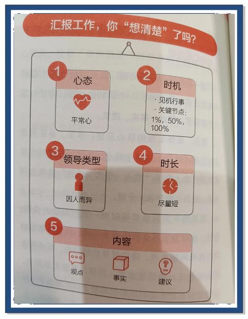 如何撰写独立站进度汇报才能让老板感到满意？
